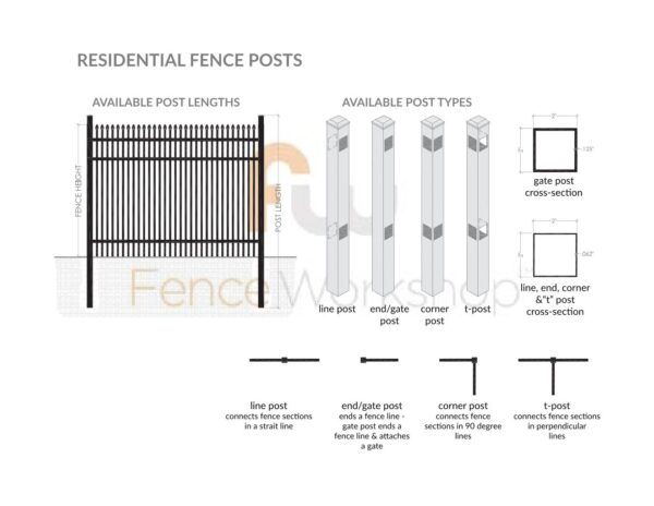 ATHENS Metal Fence Posts Specs