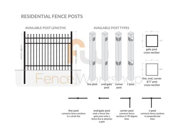 ATLANTA Aluminum Fence Post Specifications