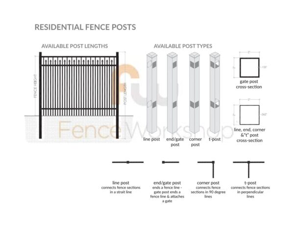 CHAMBLEE Decorative Fence Posts Specs