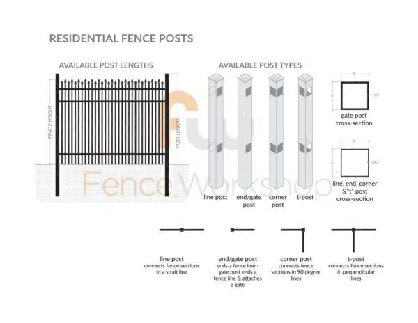 DUNWOODY Fence Post Options