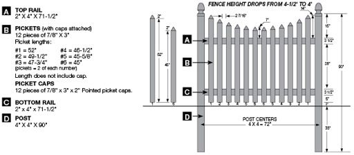 See an image of the Bufftech Cape Cod Vinyl Picket Fence