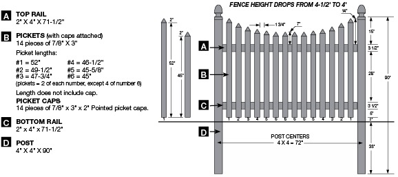 See an image of the Bufftech Providence Vinyl Picket Fence